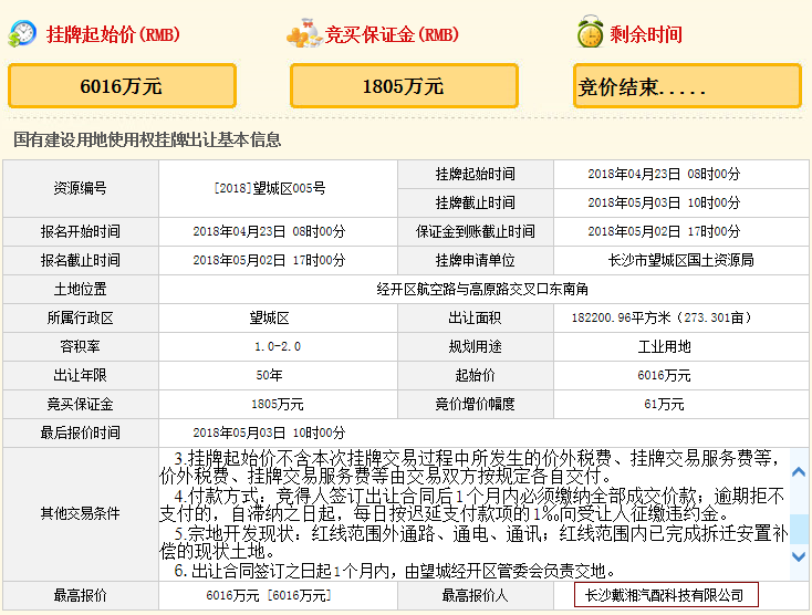 5月长沙土拍拉开序幕 望城区一宗工业用地底价成交